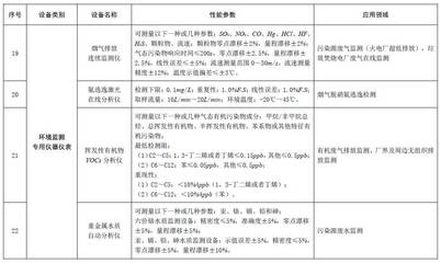 節(jié)能節(jié)水和環(huán)境保護(hù)專用設(shè)備企業(yè)所得稅優(yōu)惠目錄(2017年版)印發(fā)_財經(jīng)_網(wǎng)