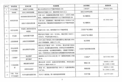 財稅〔2008〕115號《財政部國家稅務總局國家發展改革委關于公布節能節水專用設備企業所得稅優惠目錄(2008年版)和環境保護專用設備企業所得稅優惠目錄(2008年版)的通知》【全文廢止】
